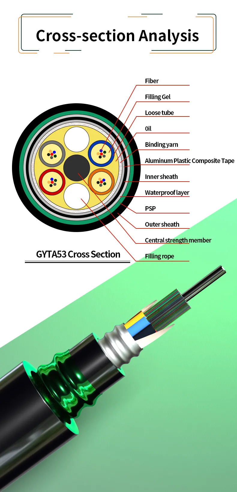 GYTA53 Outdoor Armored Fiber Optic Cable with 48/72/96/144 Core G652D/G657A1/G657A2 Fiber Type and Custom Length