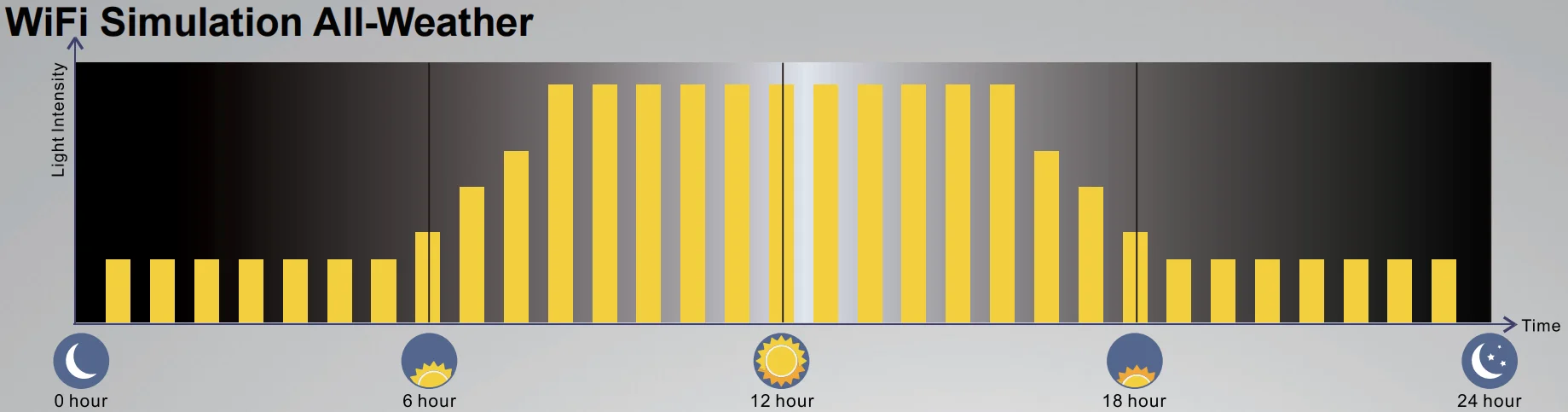 Настраиваемый светодиодный светильник для аквариума, 150 см, с Wi-Fi управлением