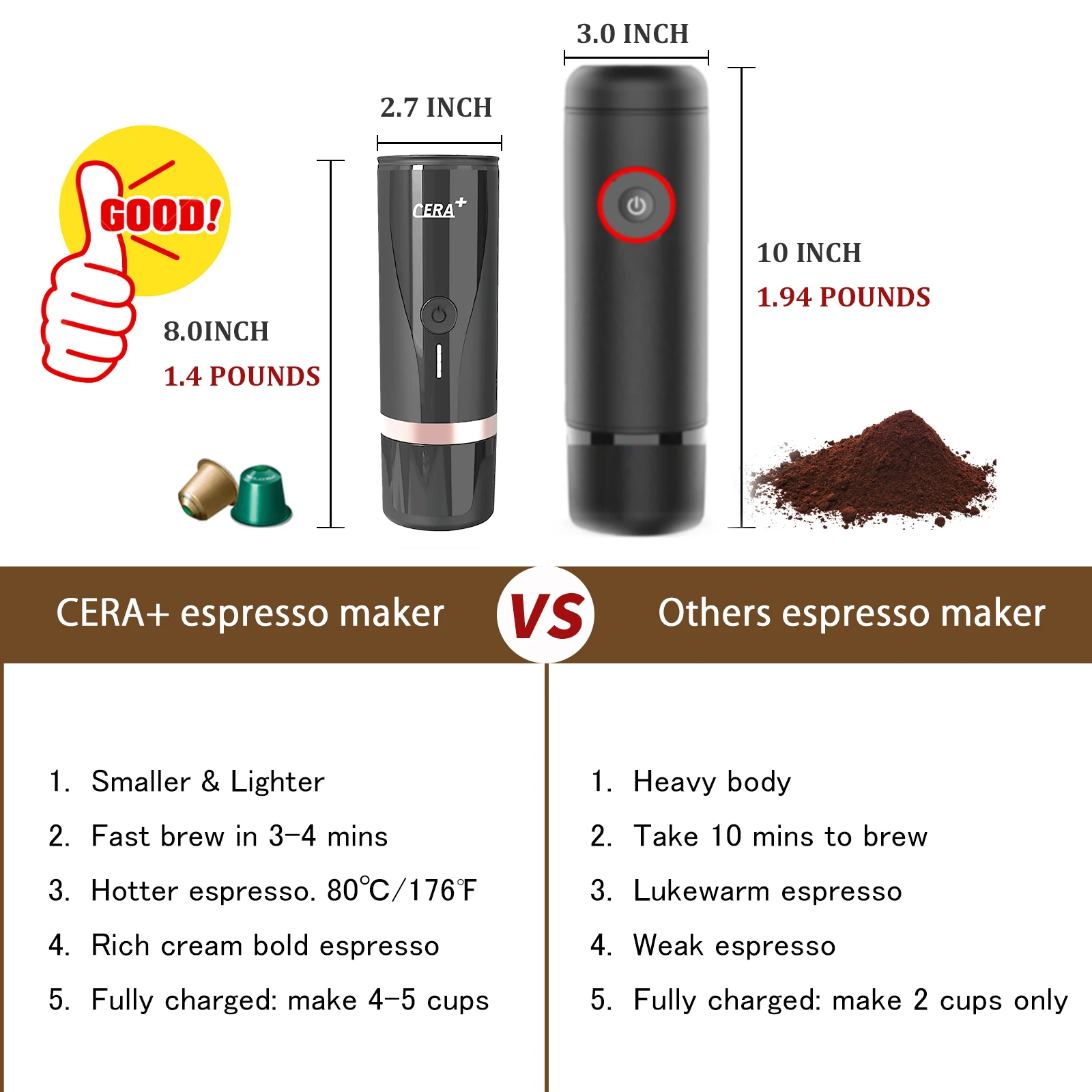 sale: CERA+ Portable Mini Espresso 12V/24V Rechargeable Car Coffee Maker  PCM03