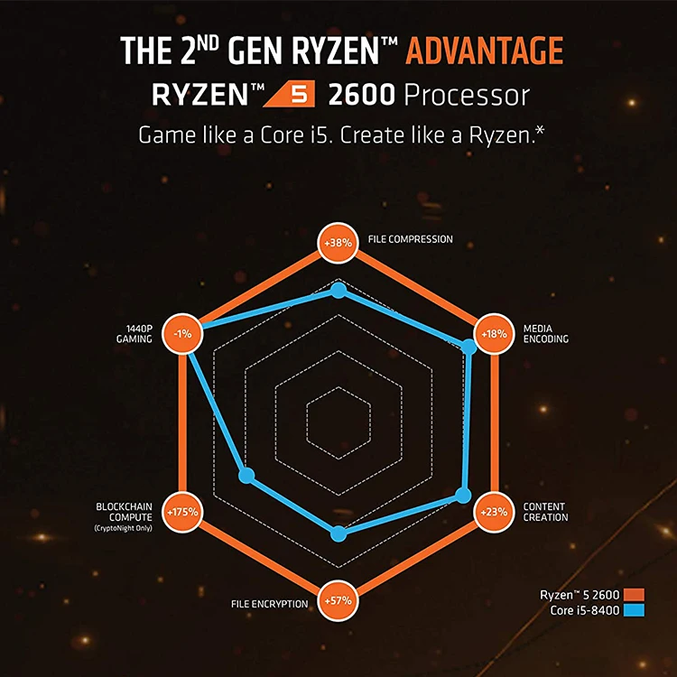 Vs I5 9400f Ryzen 2600 To Intel I5 9400f Vs 2600 Amd 2600 Vs I5 9400f - Main Image