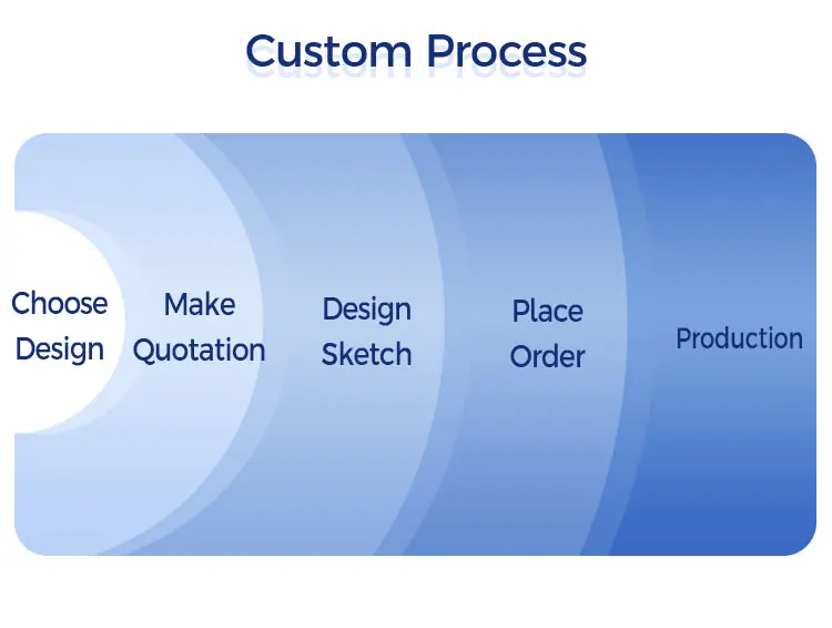 Custom Women Clear Tote Bag Waterproof Pvc Transparent Jelly Bag Shopper Fashion Shoulder