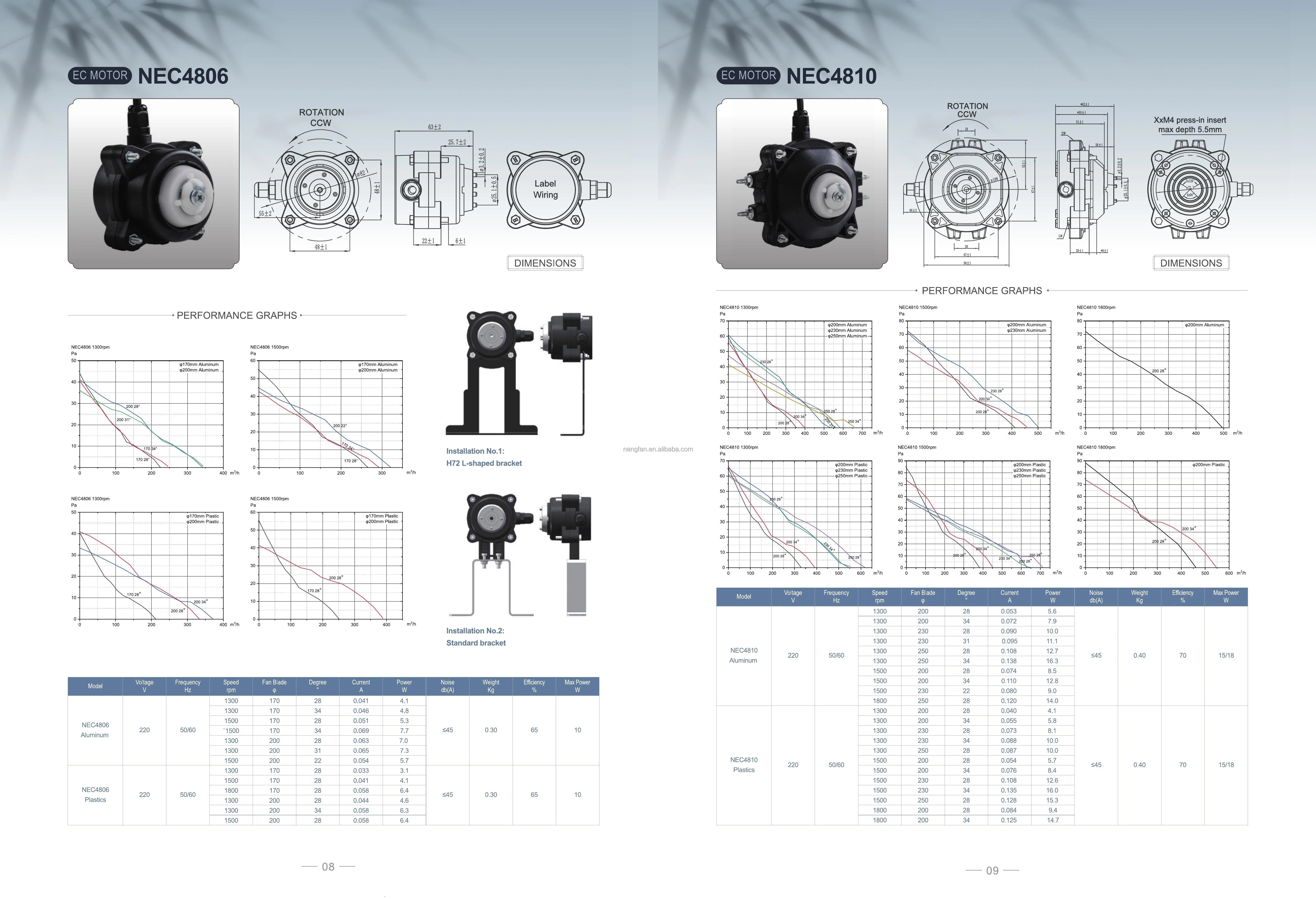 Ac Motors, 110v, 220v - detail 22