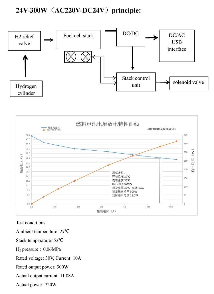 Metal Fuel Cell Electrical Bicycles/Motors Hydrogen Fuel Cell