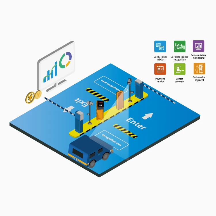 Tenet Automatic License Plate Recognition System for Access Control