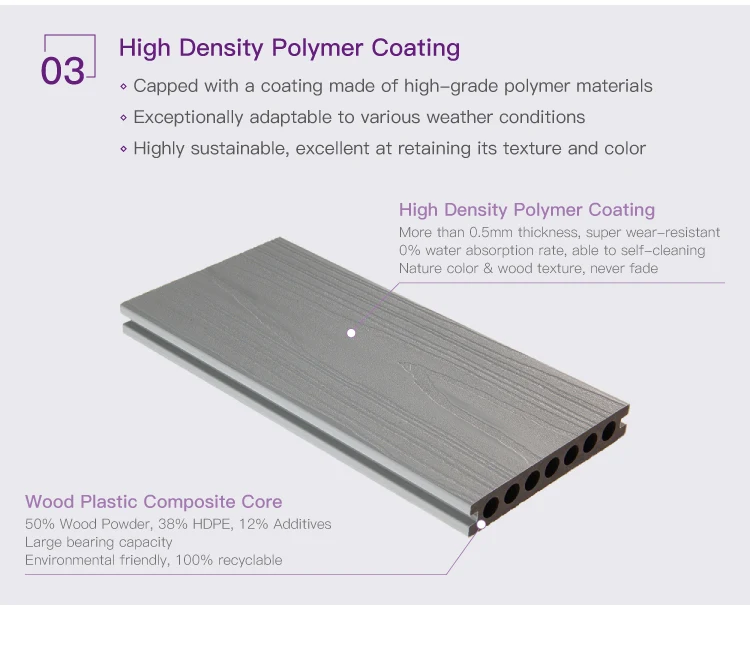 High Quality Wpc Decking Hard Wearing Composite Waterproof Wpc Outdoor Decking Buy Composite