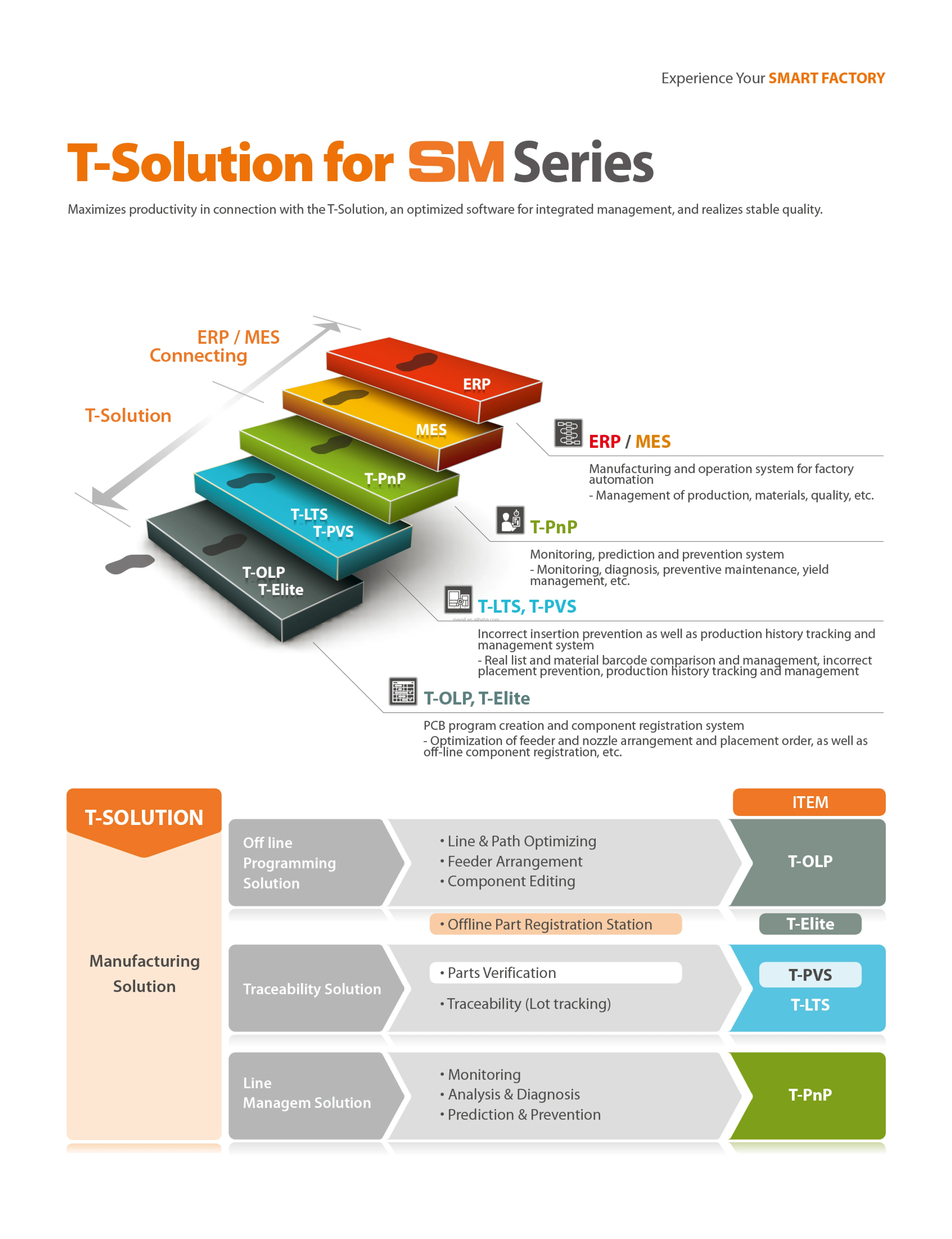Hanwha Samsung SMT pick and place machine SM481/SM471 for SMT production line 9