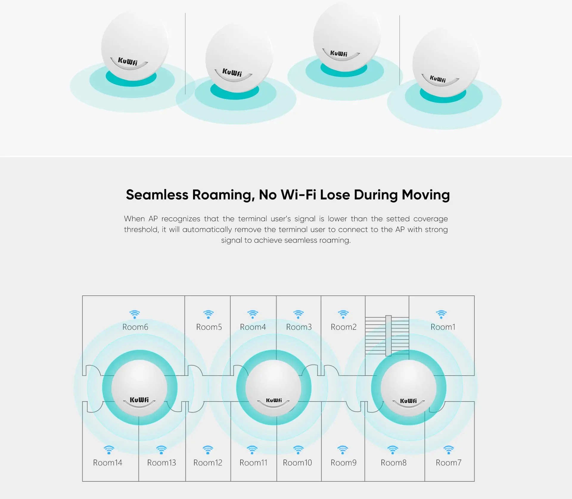 Oem Odm Kuwfi Ceiling Wifi Ap Mbps Poe Ceiling Ap Indoor Dual Band Ceiling Mount Wifi Access