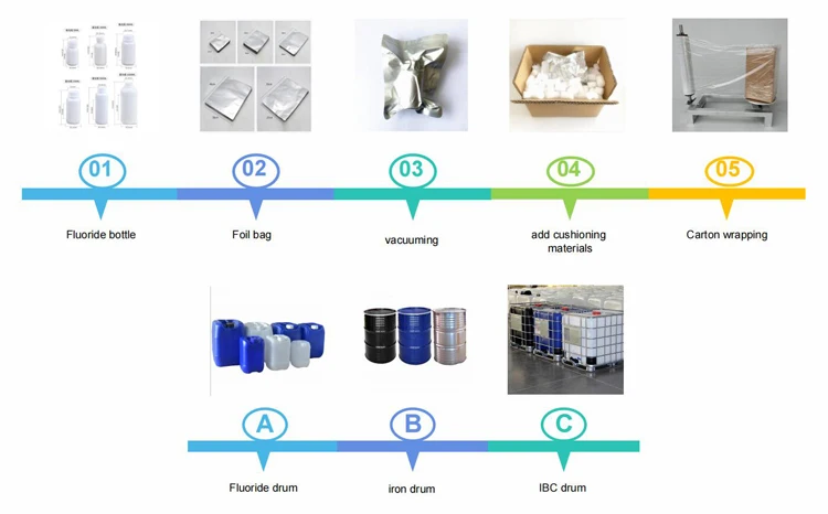 Shop Good Methylhexahydrophthalic anhydride with hot sale CAS 25550-51-0 Methylhexahydrophthalic anhydride manufacturer-Detailed Image 1