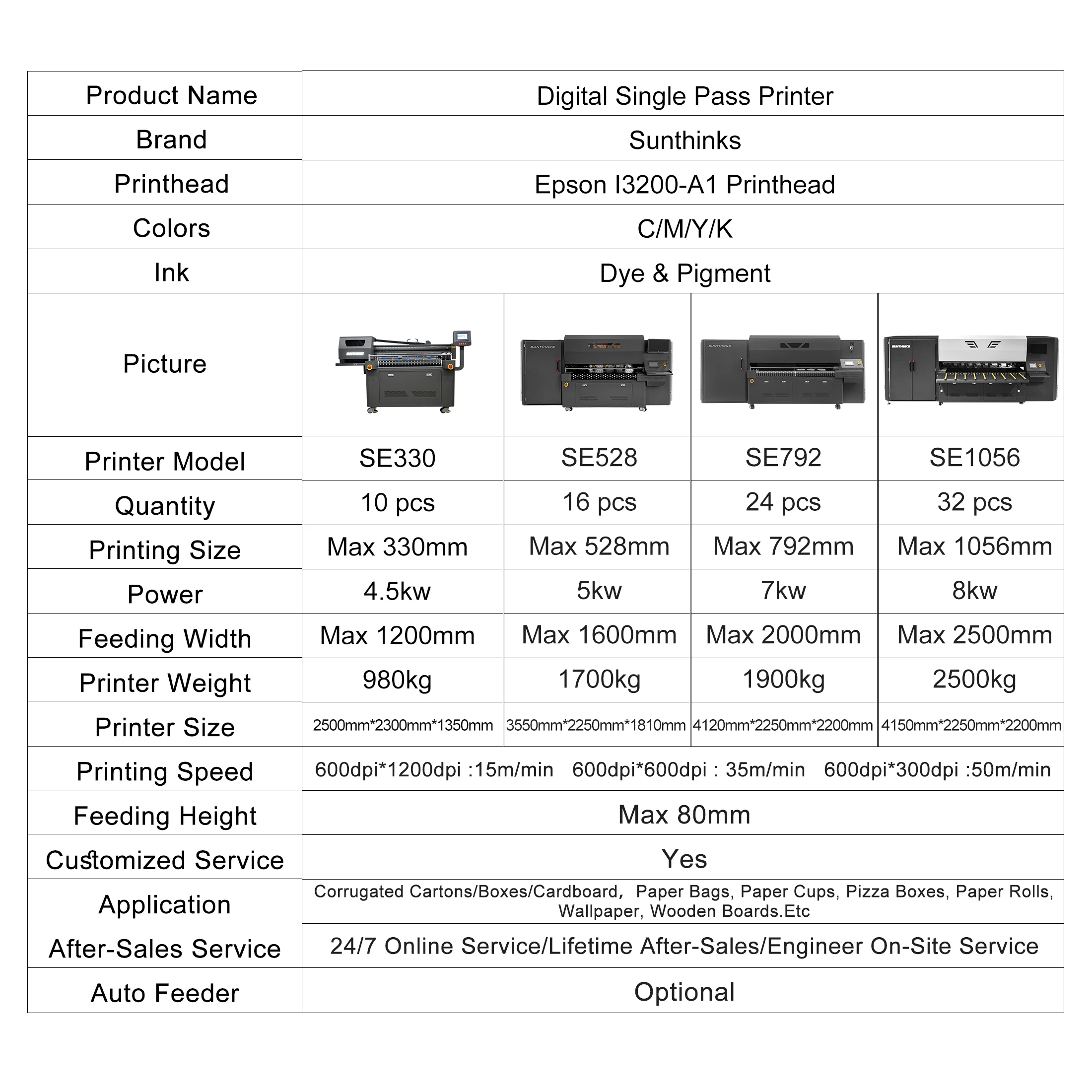Sunthinks 2023 New Listing Inkjet One Pass Printing Machine Printer High Speed Single Pass Inkjet Corrugated Carton Box Printer