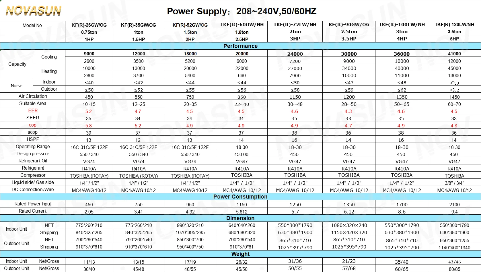 New Energy Dc Ac Solar Air Conditioner 9000btu Household Commerce Hotel ...