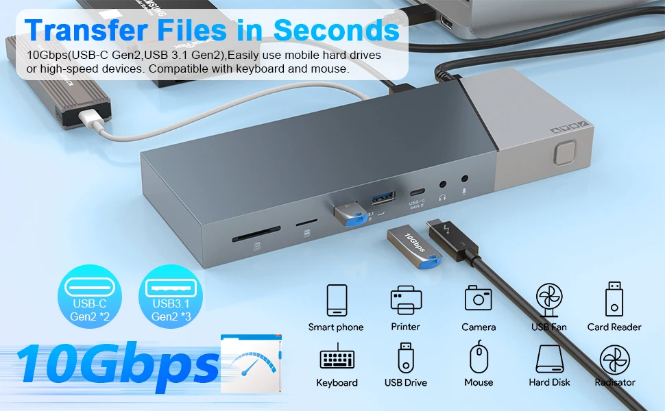 16-in-1 USB-C USB-A Triple Monitor 4K @ 60hz DisplayLink Laptop Docking Station for MacBook Pro Air M1 M2 Dell HP