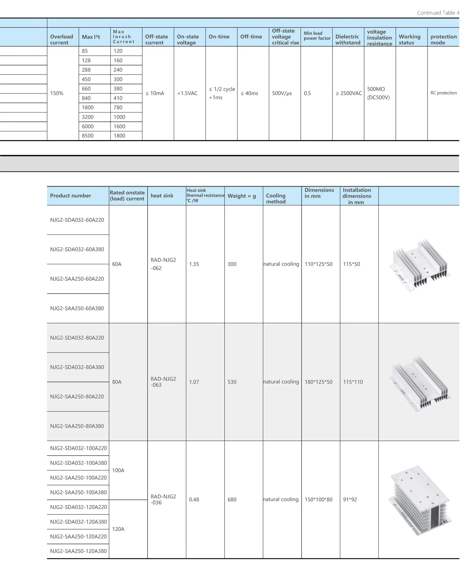 Chint NJG2 Single Phase Three Phase 25A 40A 60A 80A 100A input DC AC output AC 220V 380V DC 12V to 250V CHNT Solid State Relay