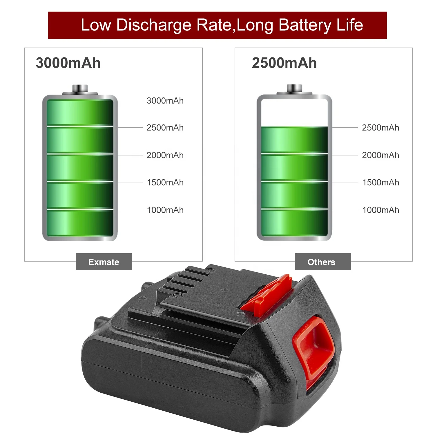 Black & Decker LST220 Battery  1500mAh Power Tool Battery