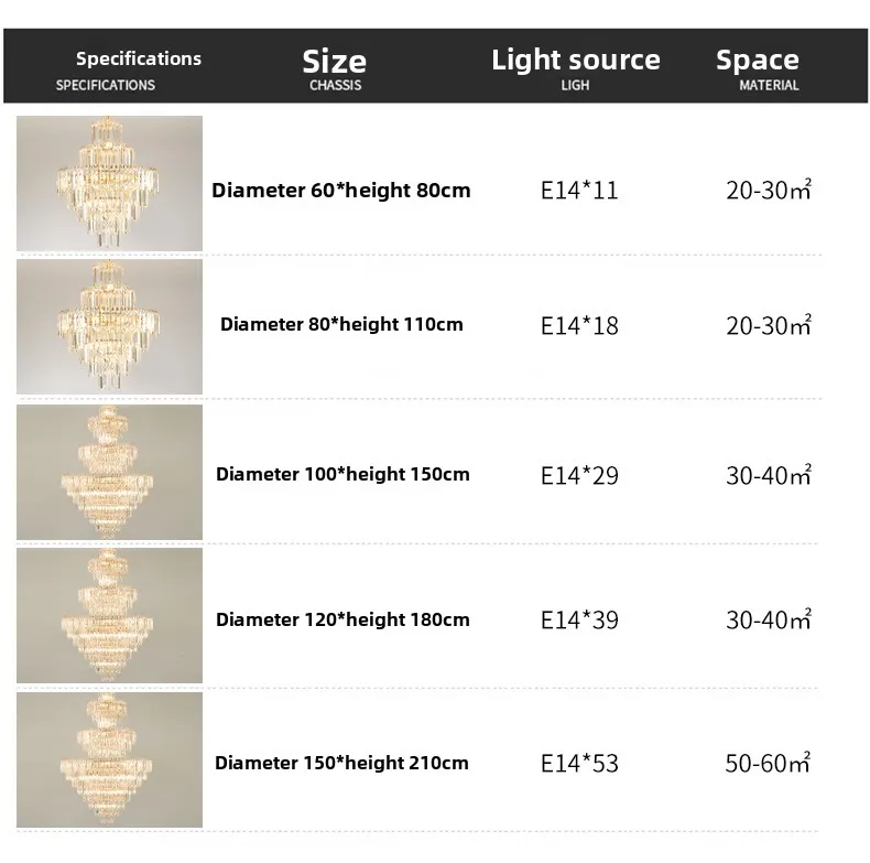 Specifications