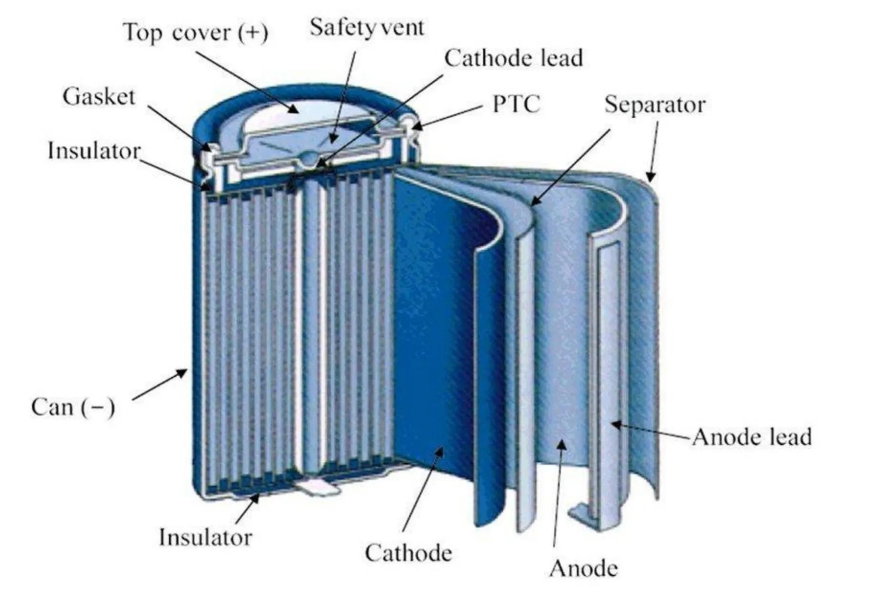 Tmax Brand Cylindrical Cell Machine Lab Equipment Battery Preparation ...