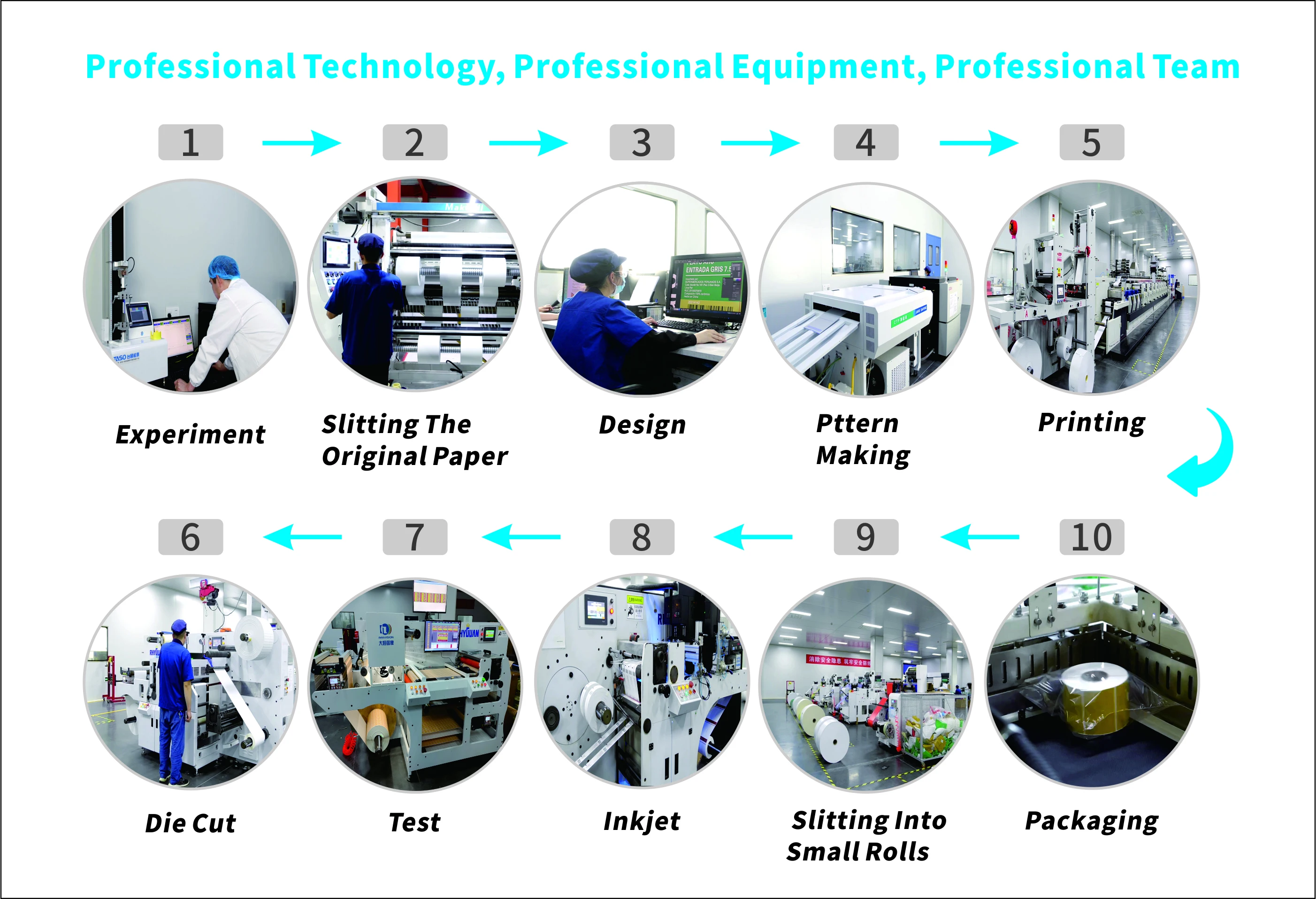 Placing processing. Placing processing