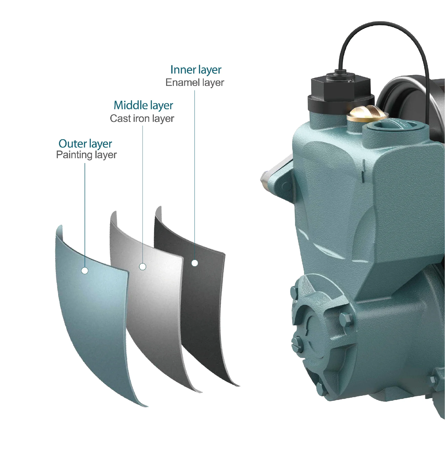 product grandfar 06kw electric self priming water pump intelligent domestic use pump for clean water oem product-10