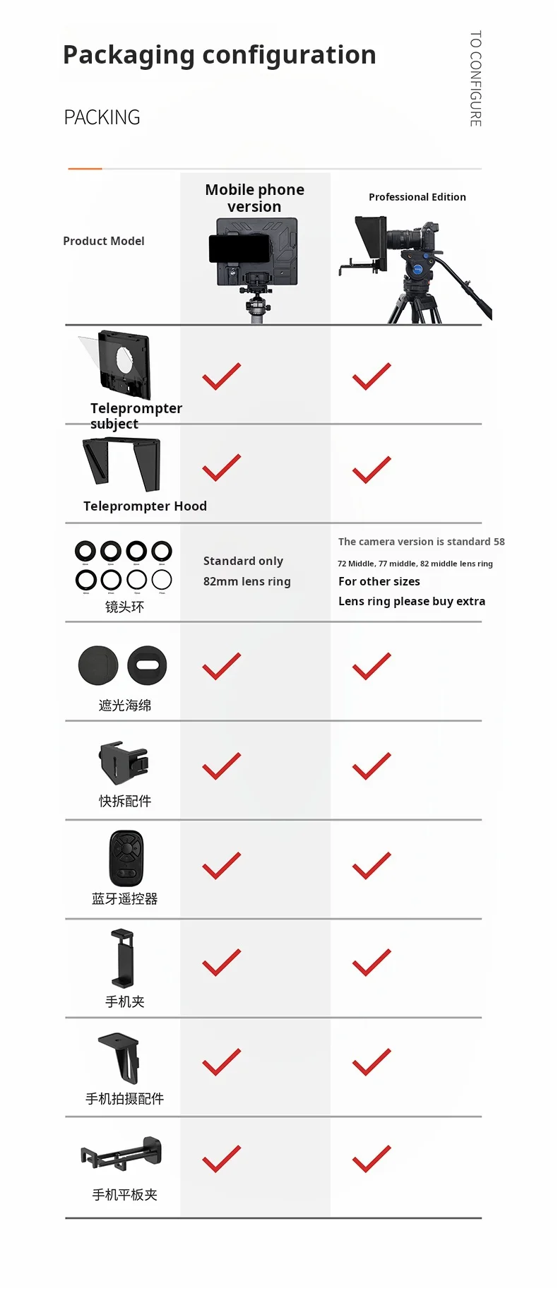YC Onion Chinese Layer Pie Teleprompter SE Version