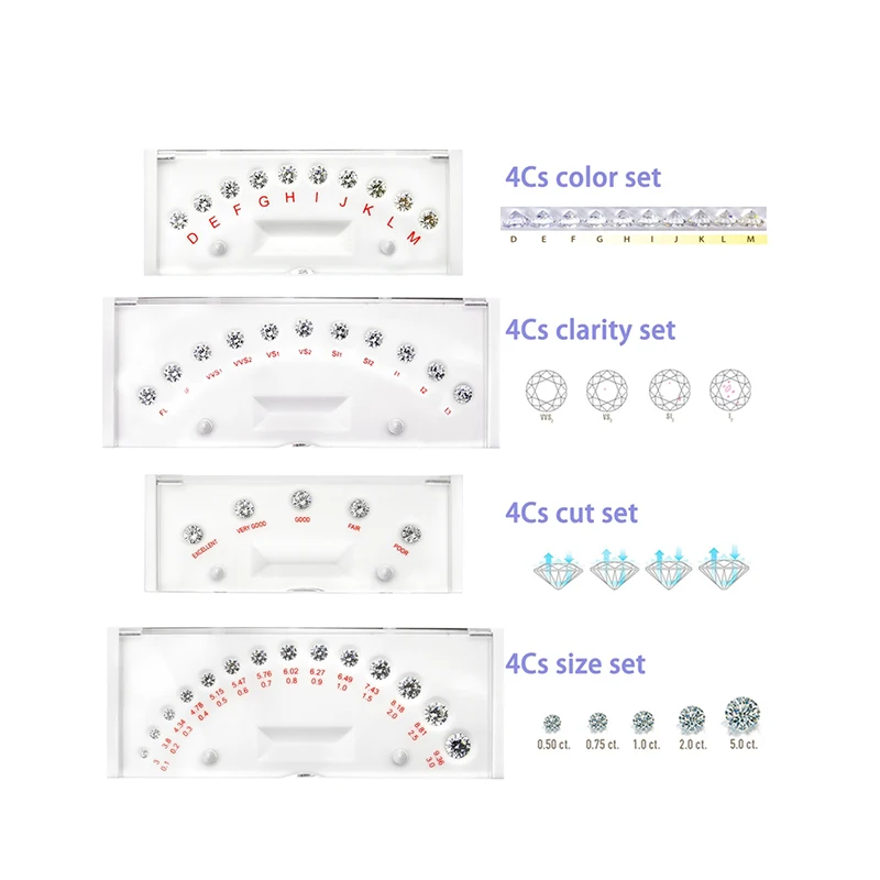 Refer to GIA 4C Standard Carat Size tester tools made by cubic zirconia stone