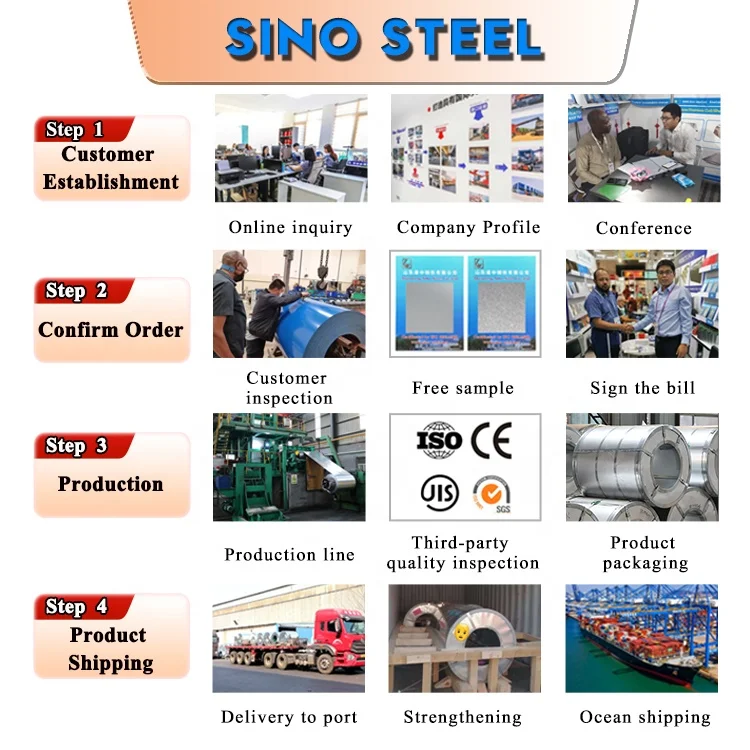 4x8 GI Corrugated Steel Sheet Galvanized Corrugated Steel Sheet Metal Roofing Sheet