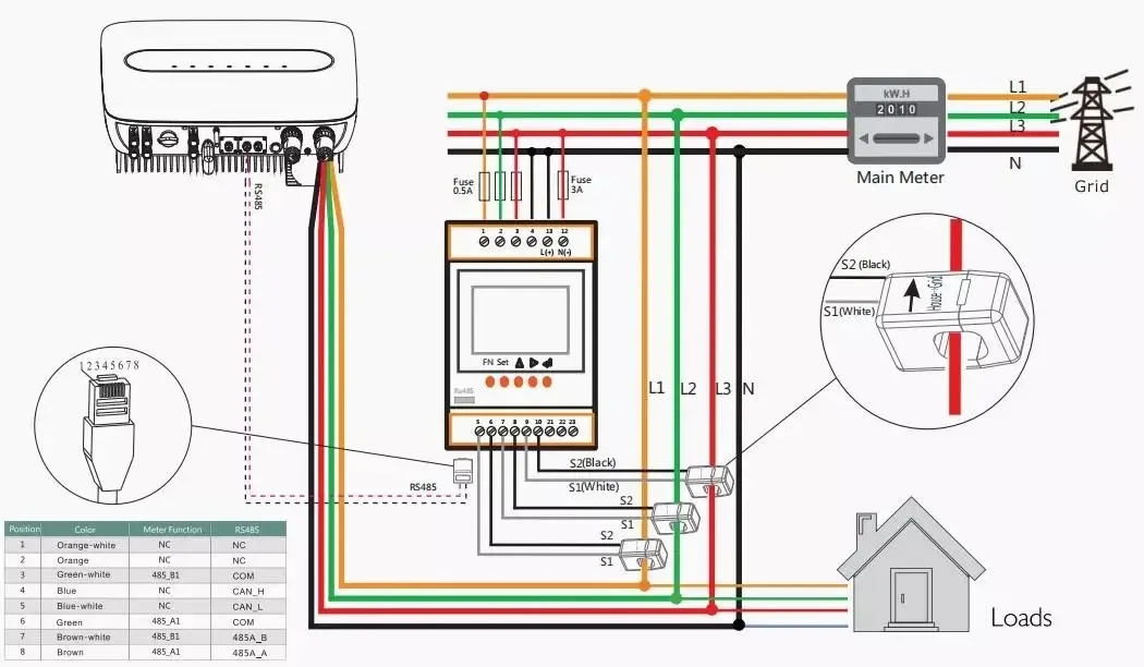 Pz96L-E4 Painel de Fase 3 Medidor de potência de energia para o inversor  Solar - China Medidor de energia, Medidor de energia