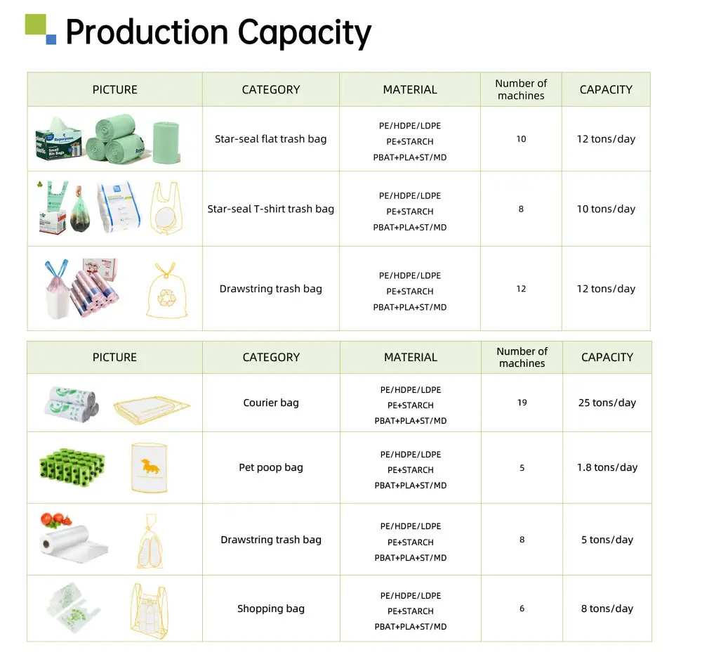 Eco Friendly Biodegradable Compostable Household Industrial Garbage Trash Biohazard Waste Bags