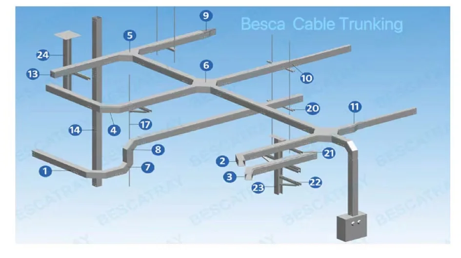 Hot Sale Cable Trunking Metal Duct Unistrut Raceway Buy Cable Trunk