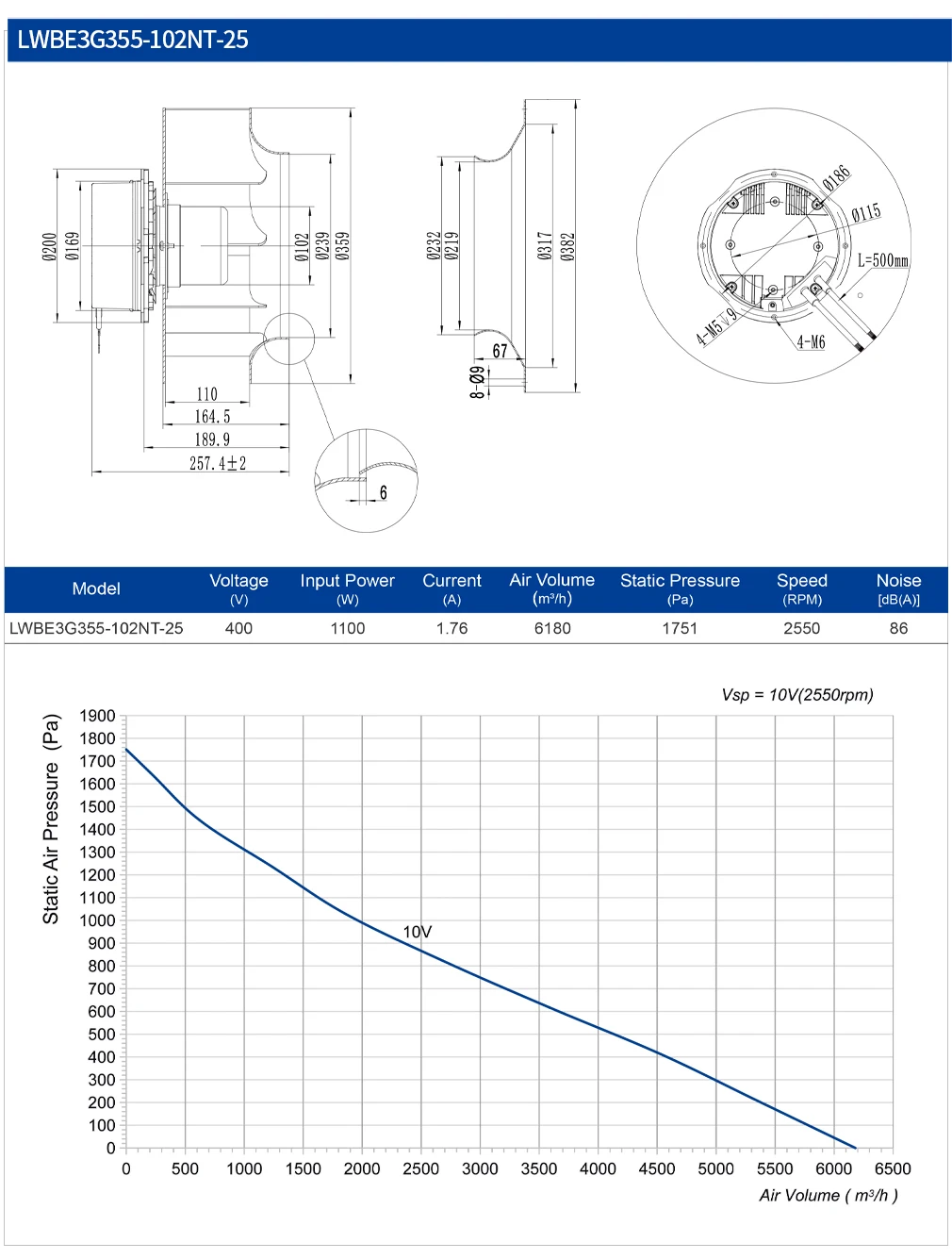 Rotorcentrifugal Backward Curved Blower, 355mm, 230V, IP55 - detail 26