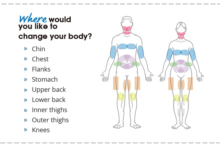 Where would you like to change your body
