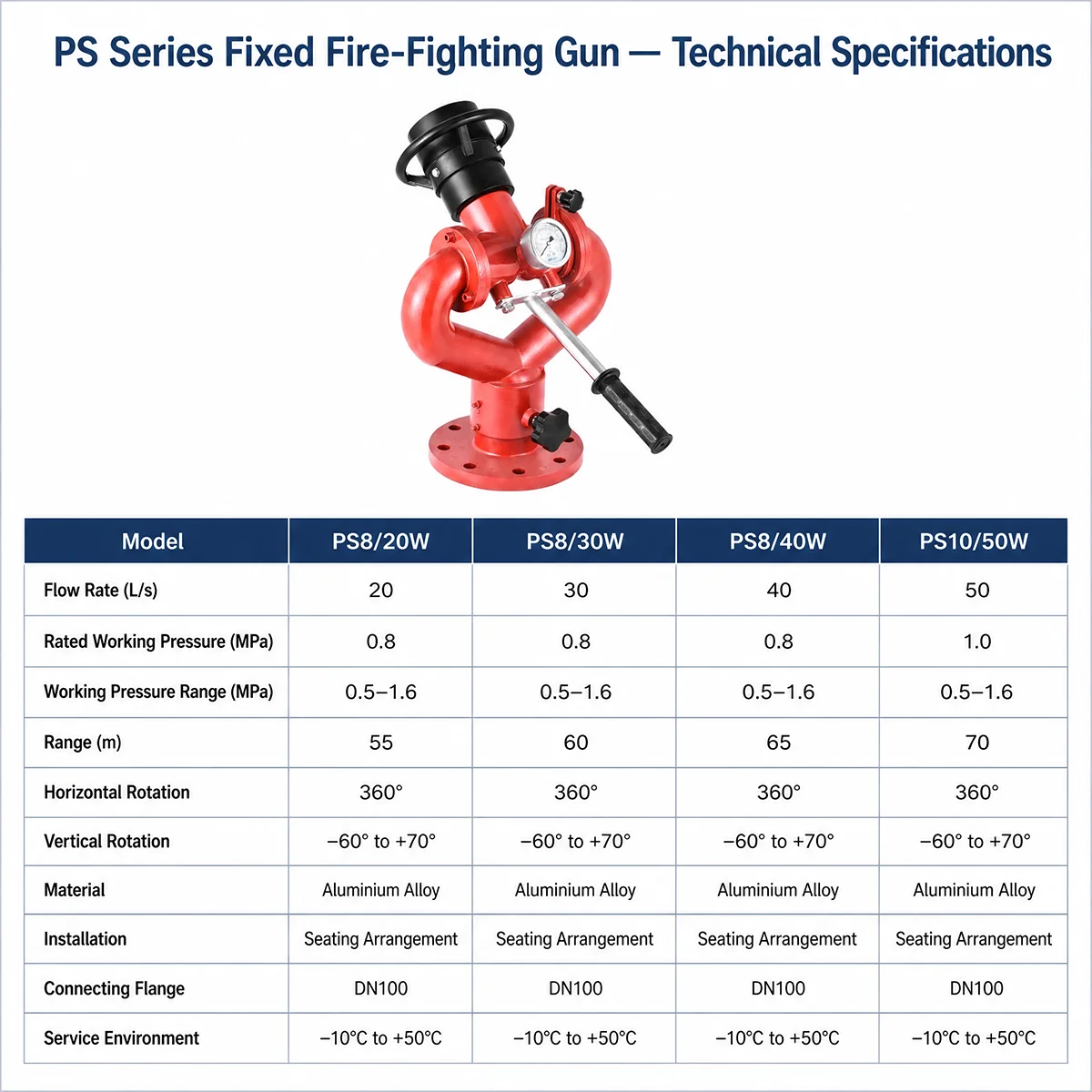 Tianxing PS Series Fixed Fire Monitor Fire Fighting Gun DN100/DN80 Aluminum Alloy Durable Flexible Flow Rate 20/30/40/50 L/s for