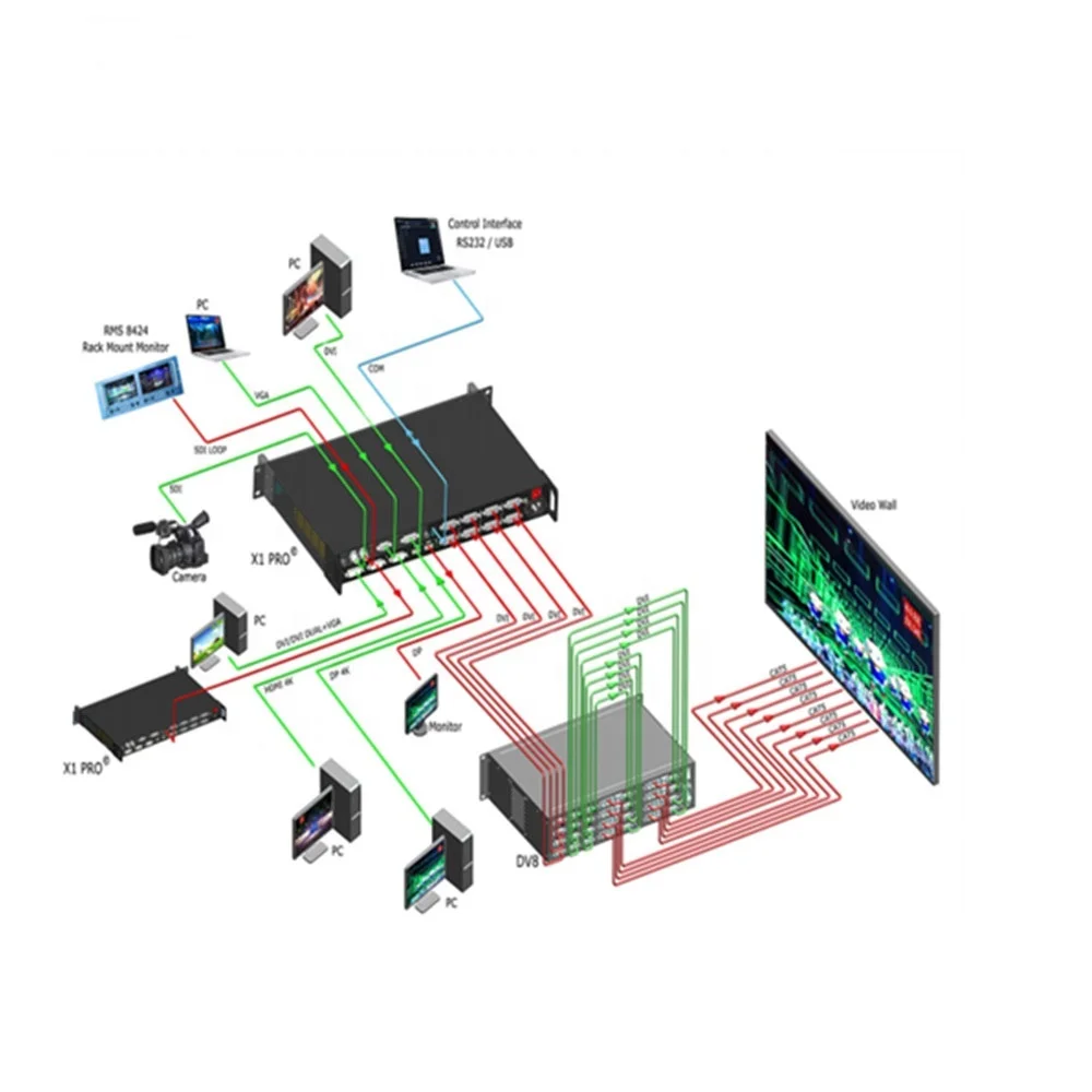 RGBlink VENUS X1 LED VIDEO PROCESSOR Popular RGBLink VENUS X1 HD LED Wall Video Processor for Indoor Outdoor LED Display