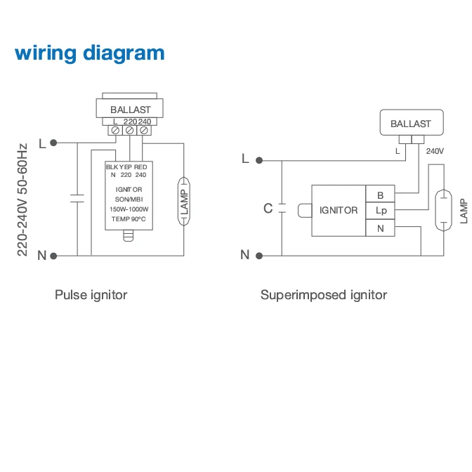 wire way for CD-7