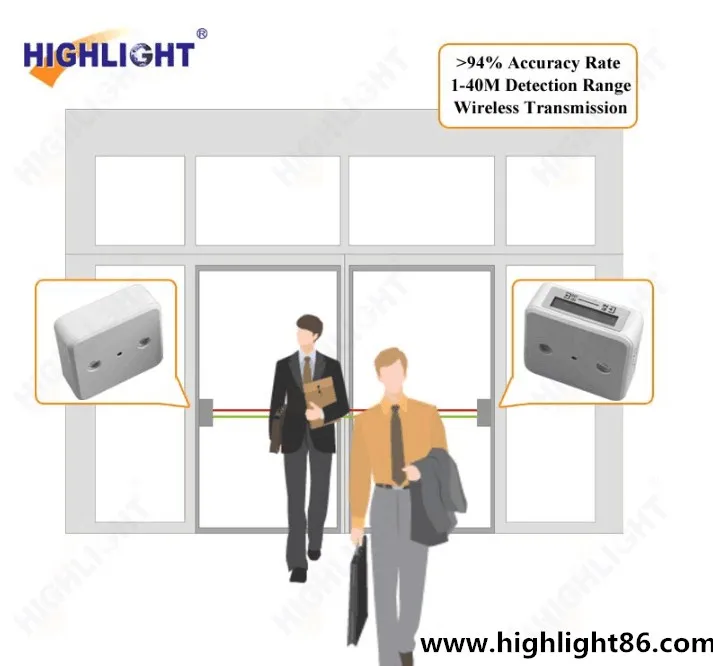 HPC008 IP Enabled Camera People Flowing Counting System People Traffic Counter Electronic People Counting Sensor