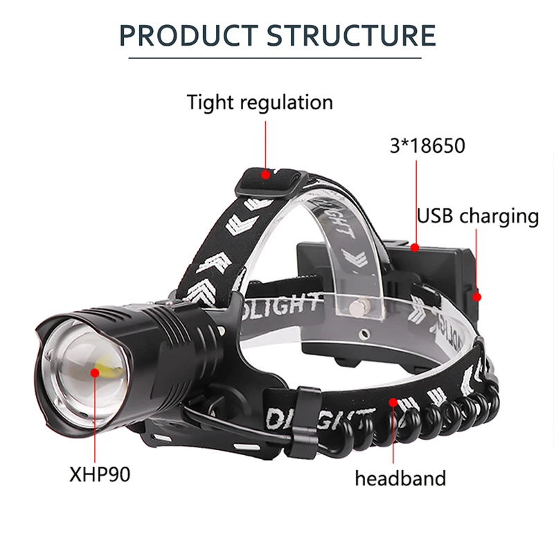 Мощный налобный фонарь XHP90, налобный фонарь с фокусировкой, перезаряжаемый светодиодный налобный фонарь