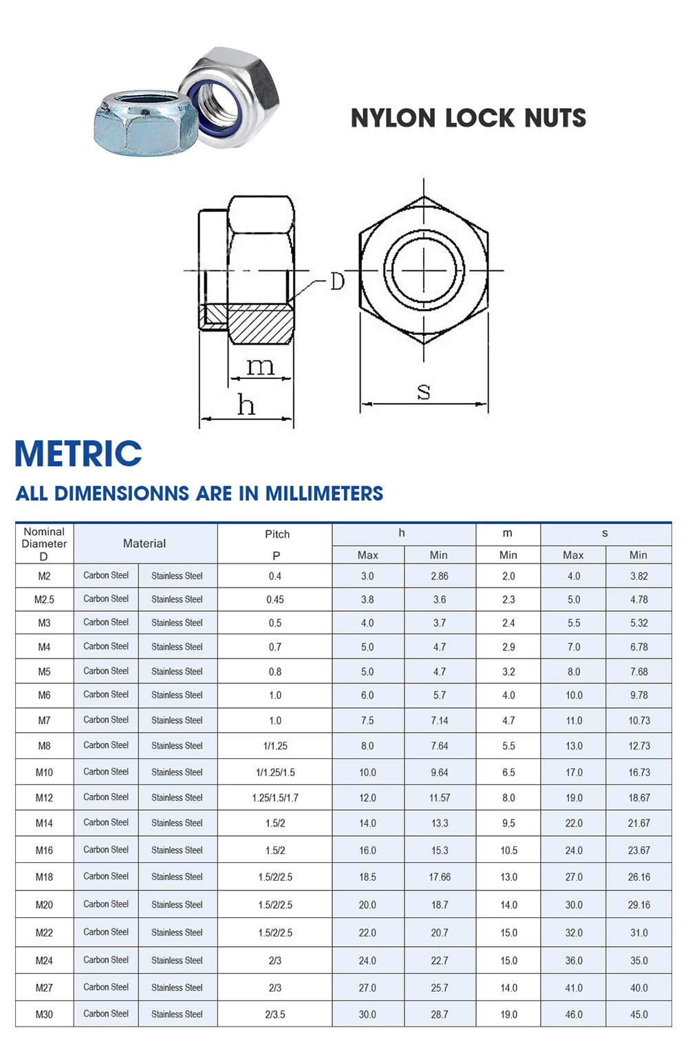 Zinc Plated M25 M30 Big Huge Stainless Steel Carbon Steel Insert Nylon