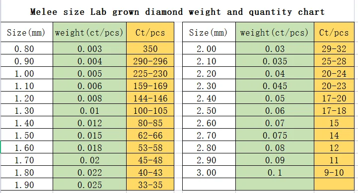 Starsgem CVD Diamond Pass Tester D VVS-VS Round Small Melee Size  Lab Grown Diamond Well Polished HPHT CVD Diamond