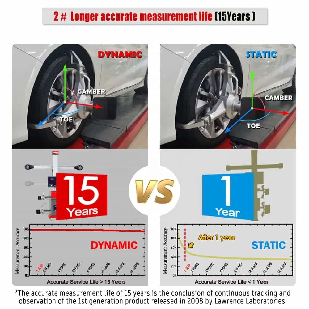 Lawrence Automatic Tyre Changer User-Friendly Mobile Tire Shop 3D Wheel Alignment Machine All Vehicles Leverless Hooker Trucks