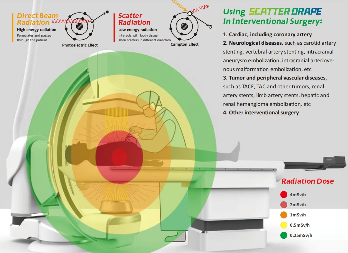 Hospital Ct Room Lead Rubber Sheet For Xray Lead Blankets Xray Shield