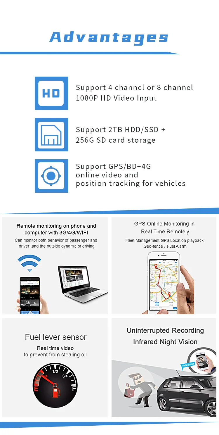 8 Channel 1080P Mobile DVR MDVR with GPS 4G WIFI| Alibaba.com