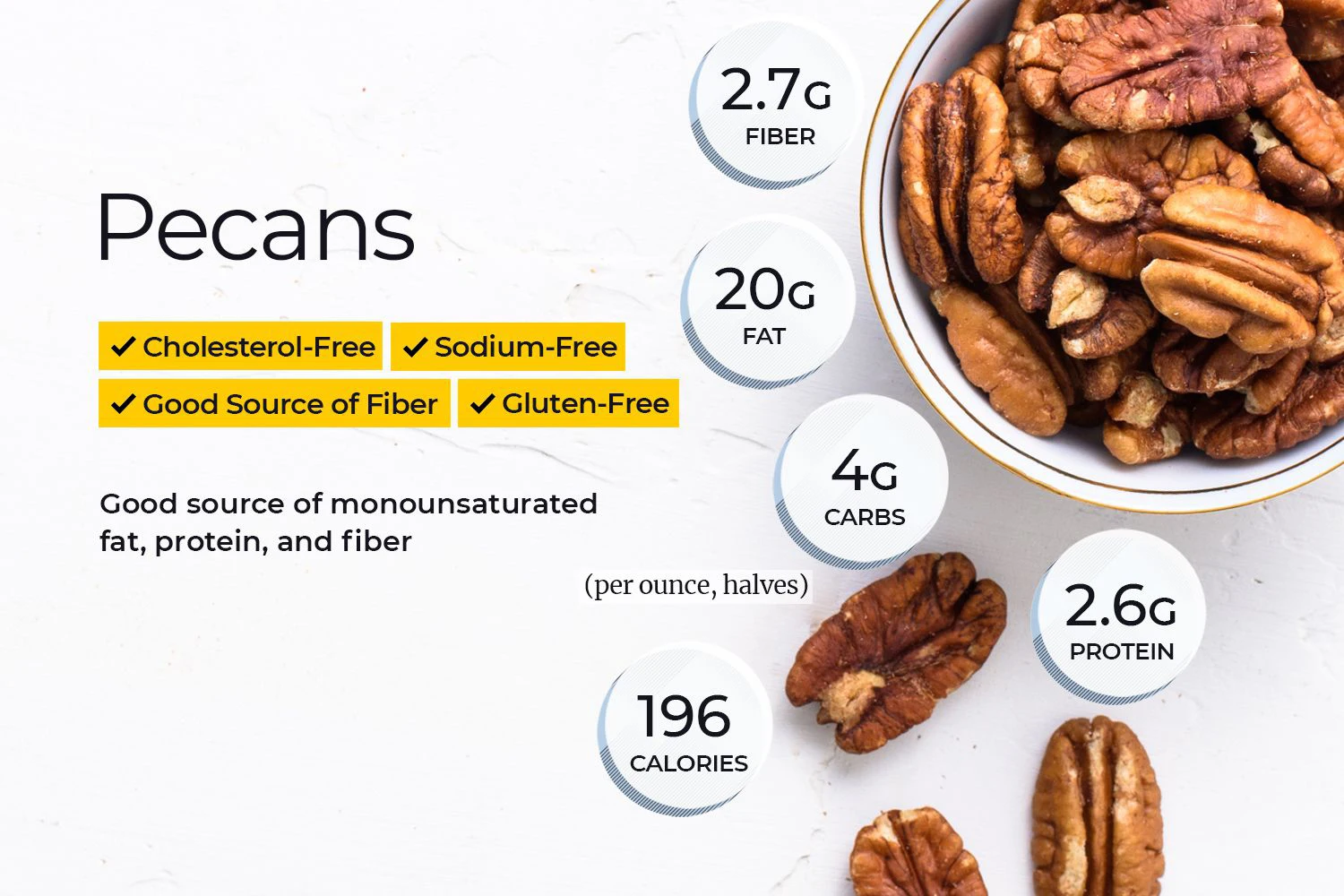 Пекан бжу. Пекан орех полезные свойства. Орех пекан польза. Орех пекан углеводы на 100 грамм. Ореховая смесь этикетка.