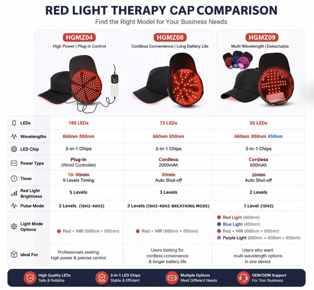 Factory Price Wireless Red Light Therapy Cap Rechargeable LED Infrared Light Therapy Cap Hat