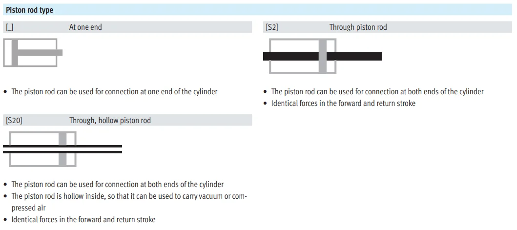 product chyf dzf series double acting flat cylinder with  adjustable cushioning  dzf 12 10 p a dzf 12 25 p a-7