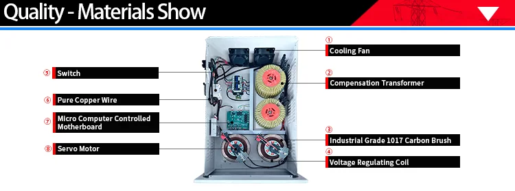 Power Wall Mount air Conditioner Voltage Stabilizers 220v Ac Automatic Voltage Regulators/stabilizers Avr 3000va 1KVA 5KVA