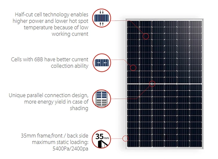 Longi Trina Ja Jinko 450w 550w 660w 25 Years Warranty Solar Panel Longi ...