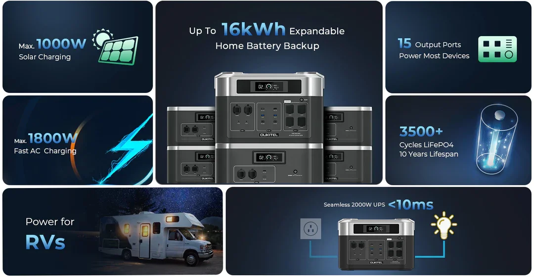 3600W Generador Solar 16384Wh Stackable Lifepo4 Solar Generator APP ...
