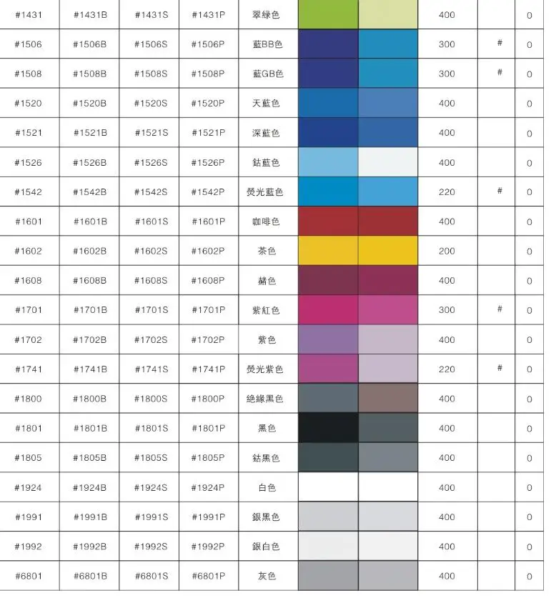 Food-Safe Liquid Silicone Color Paste - Full Pantone Customization & Superior Coloring Effect 4