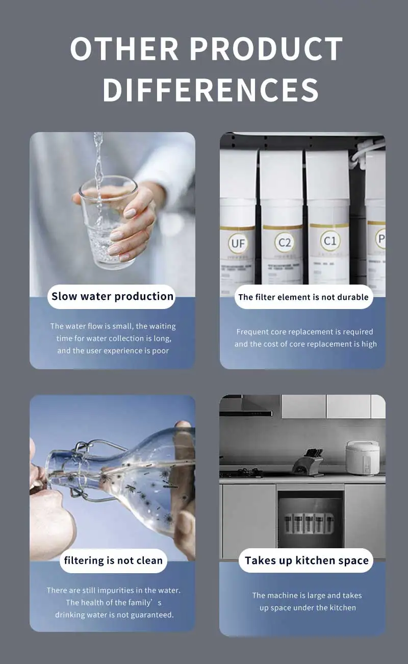 2025 Latest Household for Home Use Under Sink Electric Ro Water Purifier