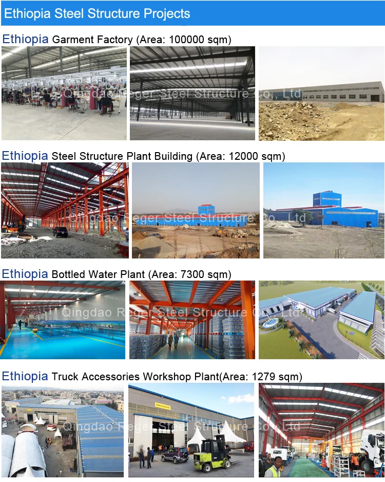 Ethiopia Projects.jpg