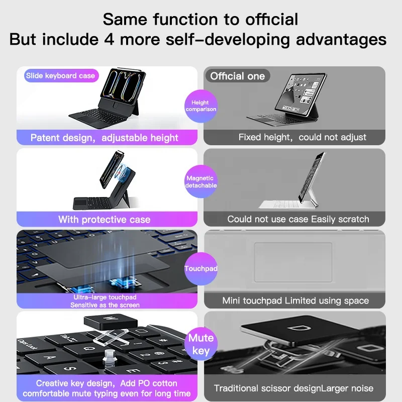 Ifacemall Smart Magic Keyboard for Ipad - Stylish & Functional