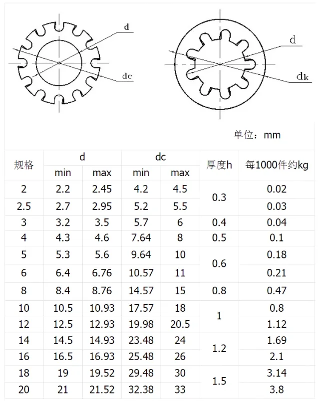 product professional supplier zinc plated white blue serrated spring washer full thread screw case-57